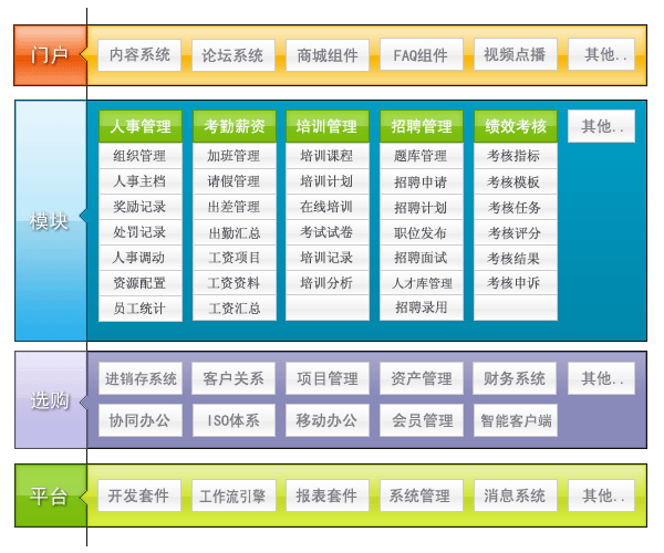 天纵人力资源管理系统-系统结构图